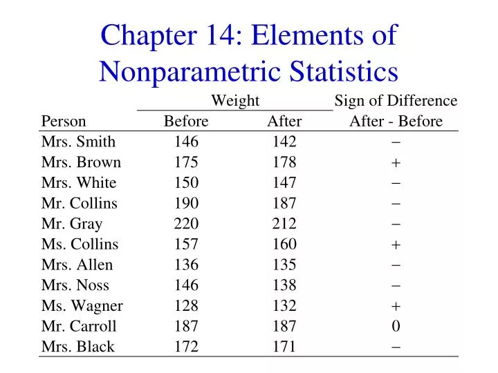 chapter 14 elements of nonparametric statistics