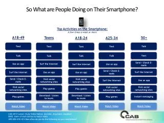 So What are People Doing on Their Smartphone?