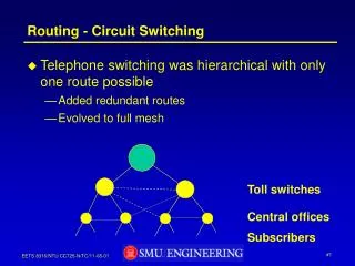 Routing - Circuit Switching
