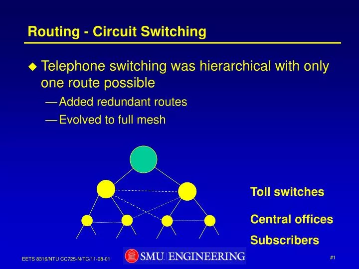 routing circuit switching