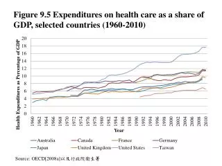 Source: OECD[2008a] ????????