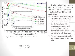 Fig. 3. Simulation results of IQE at different current densities.