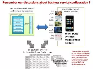 Remember our discussions about business service configuration ?