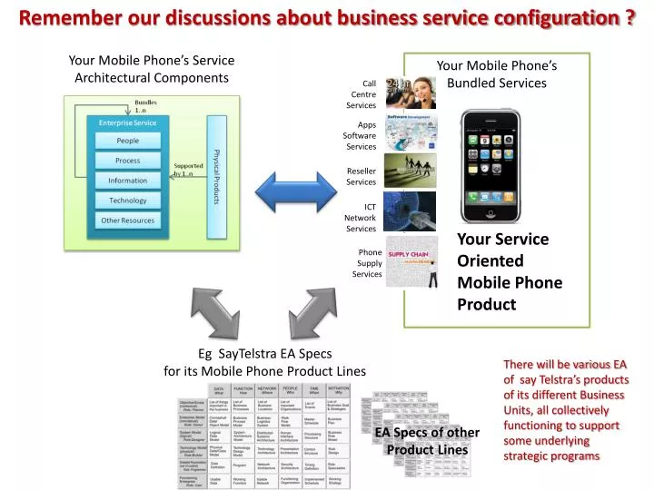 remember our discussions about business service configuration