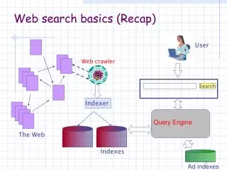 Web search basics (Recap)