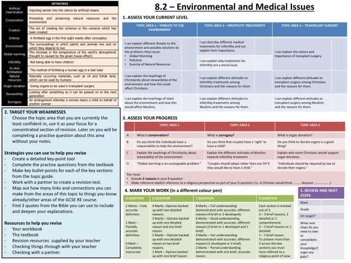 8 2 environmental and medical issues