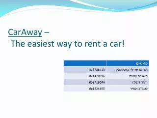 CarAway – The easiest way to rent a car!