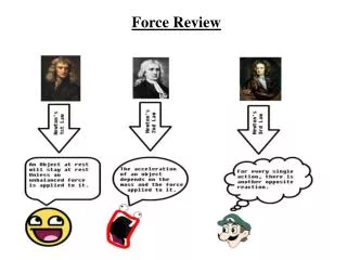 Force Review
