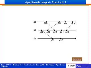 algorithme de lamport exercice n 2