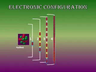 Electronic Configuration