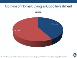 Opinion of Home Buying as Good Investment