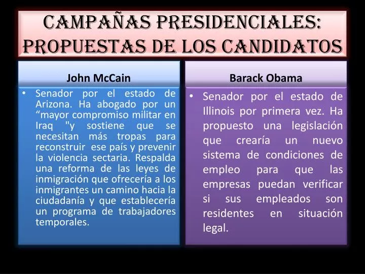 campa as presidenciales propuestas de los candidatos