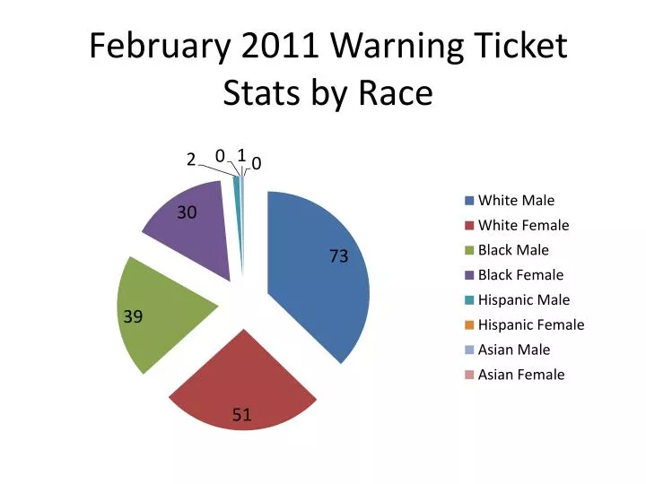 february 2011 warning ticket stats by race
