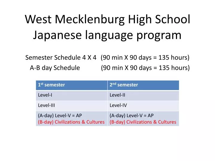 west mecklenburg high school japanese language program