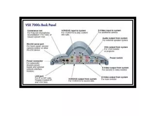 Polycom ViewStation SP 128 Camera