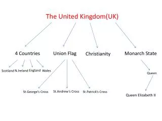 The United Kingdom(UK )