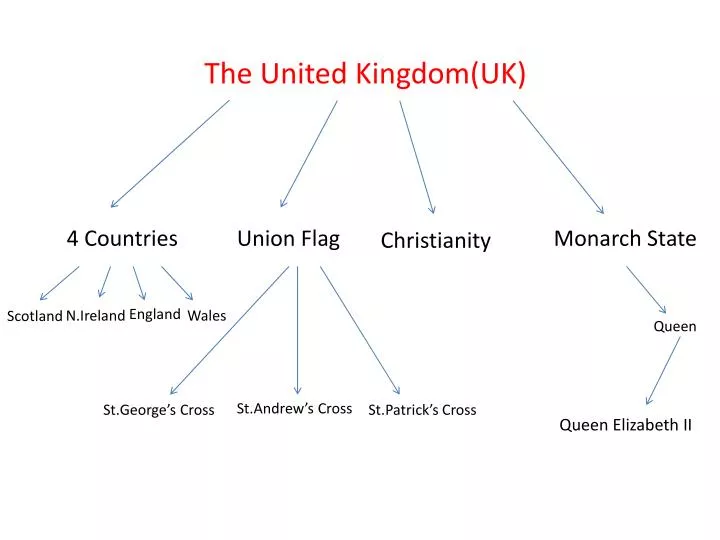 the united kingdom uk