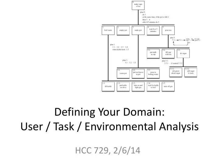 defining your domain user task environmental analysis