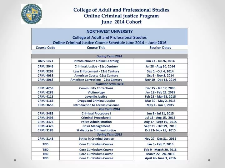 college of adult and professional studies online criminal justice program june 2014 cohort