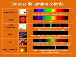 sources de lumi re color e