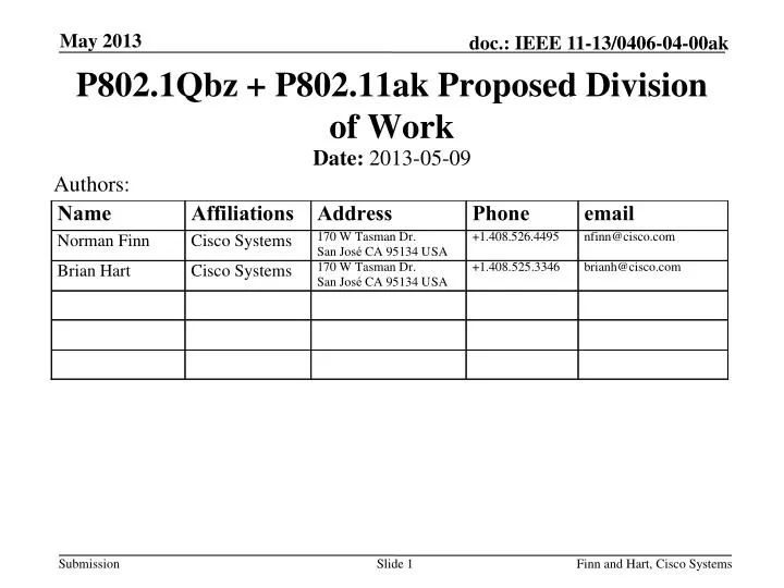 p802 1qbz p802 11ak proposed division of work