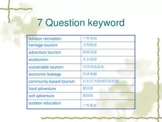 7 Question keyword