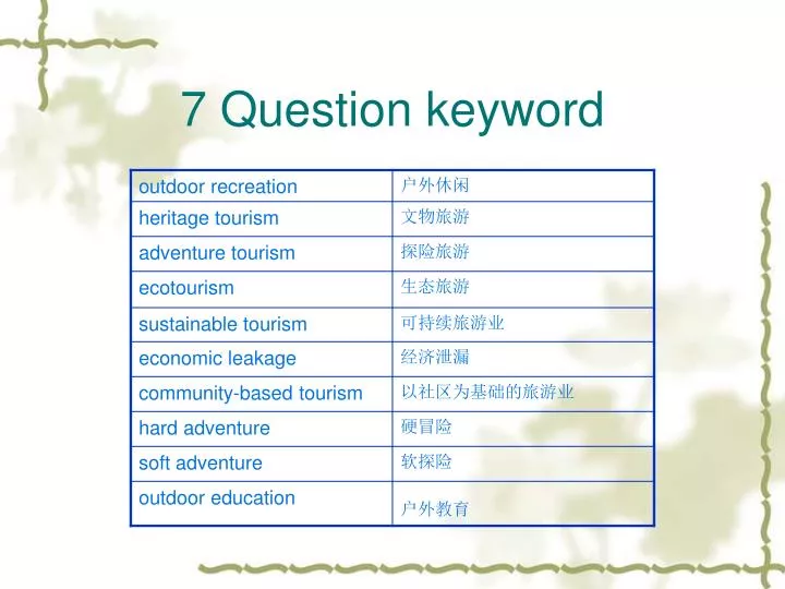 7 question keyword