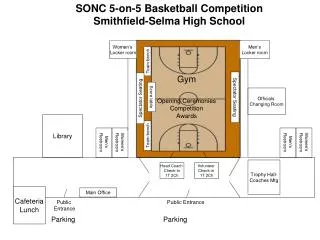 SONC 5-on-5 Basketball Competition Smithfield-Selma High School
