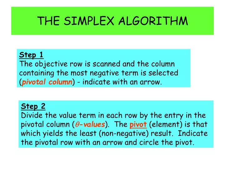 the simplex algorithm