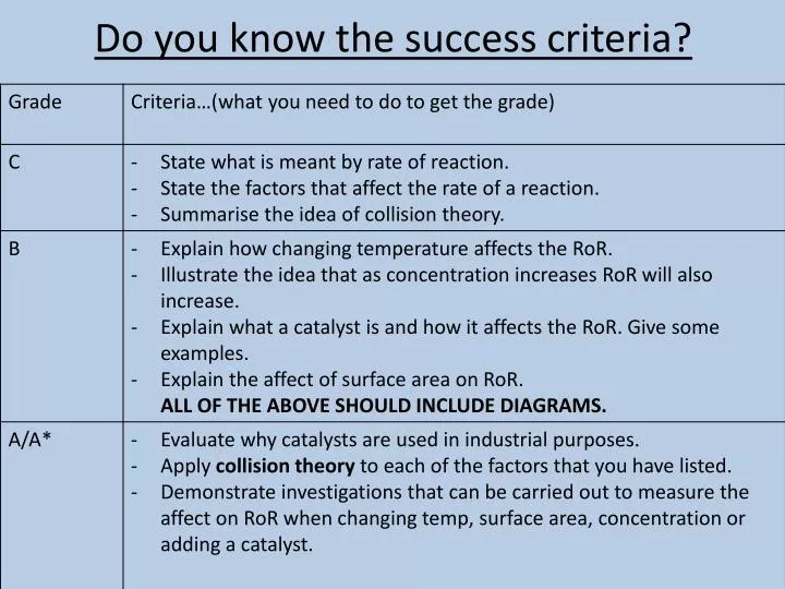 do you know the success criteria