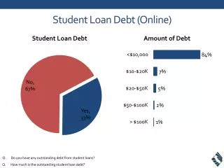 Student Loan Debt (Online)