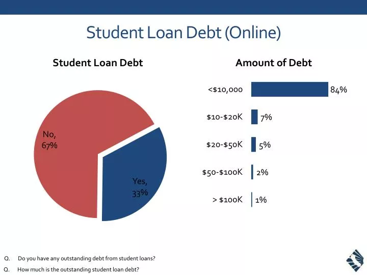student loan debt online