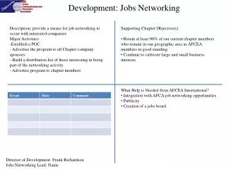 Development: Jobs Networking