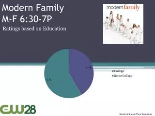 Modern Family M-F 6:30-7P
