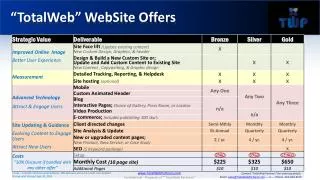“TotalWeb” WebSite Offers