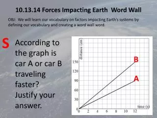 10.13.14 Forces Impacting Earth Word Wall