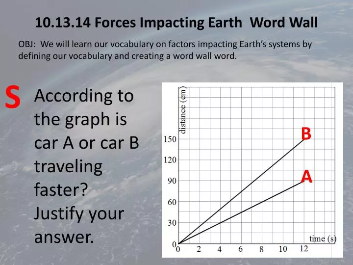 10 13 14 forces impacting earth word wall