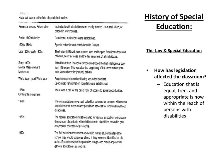 history of special education the law special education