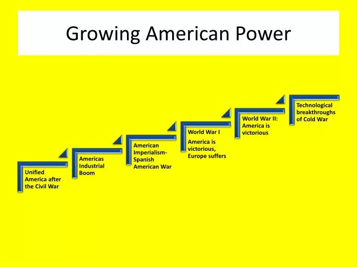 growing american power