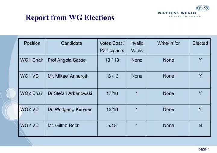report from wg elections