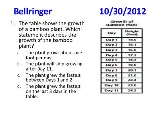 Bellringer 				10/30/2012