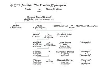 Rees (or Ricci/Richard) Griffiths b. Nov 1704, married c. 1724