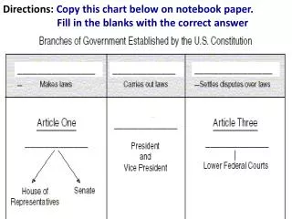 Directions: Copy this chart below on notebook paper.