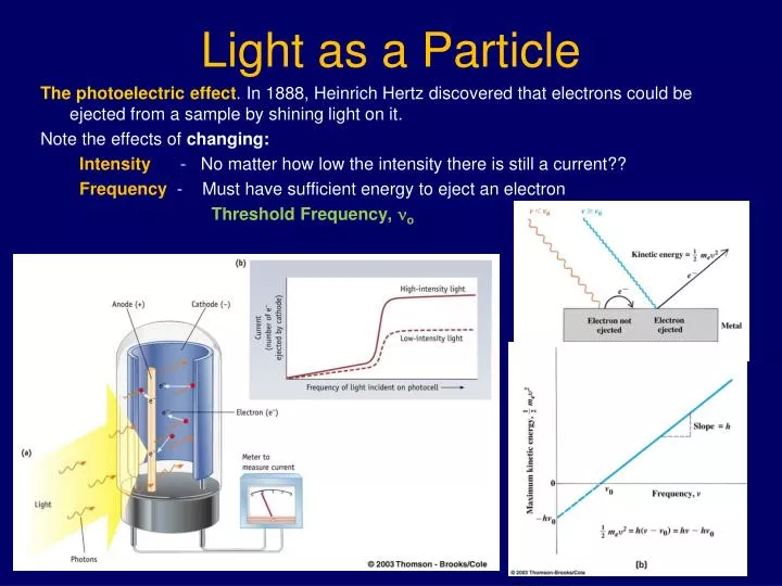 light as a particle