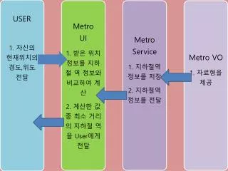 MetroUI package Metro; import java.util.Scanner ; public class MetroUI {