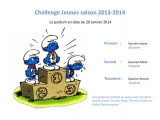 challenge jeunes saison 2013 2014