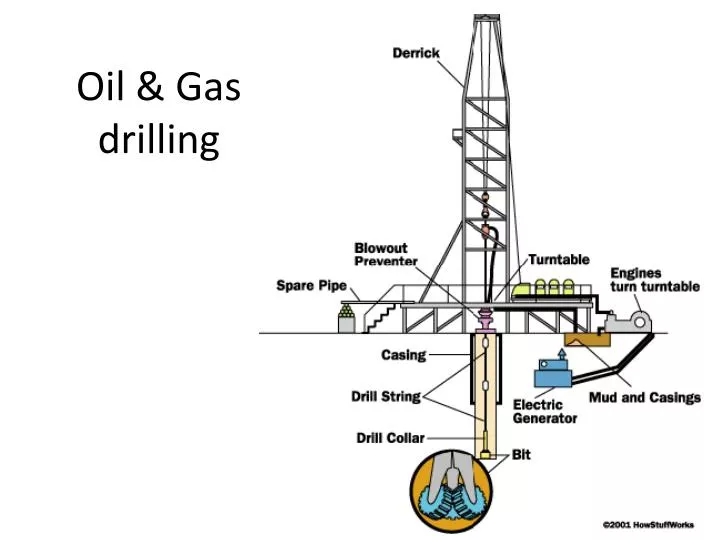 oil gas drilling