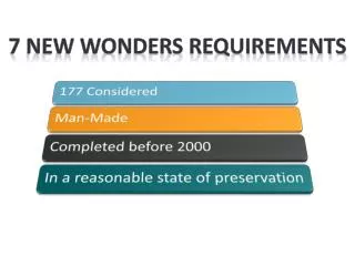 7 new wonders Requirements