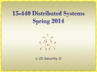 15- 44 0 Distributed Systems Spring 2014