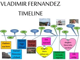 VLADIMIR FERNANDEZ TIMELINE